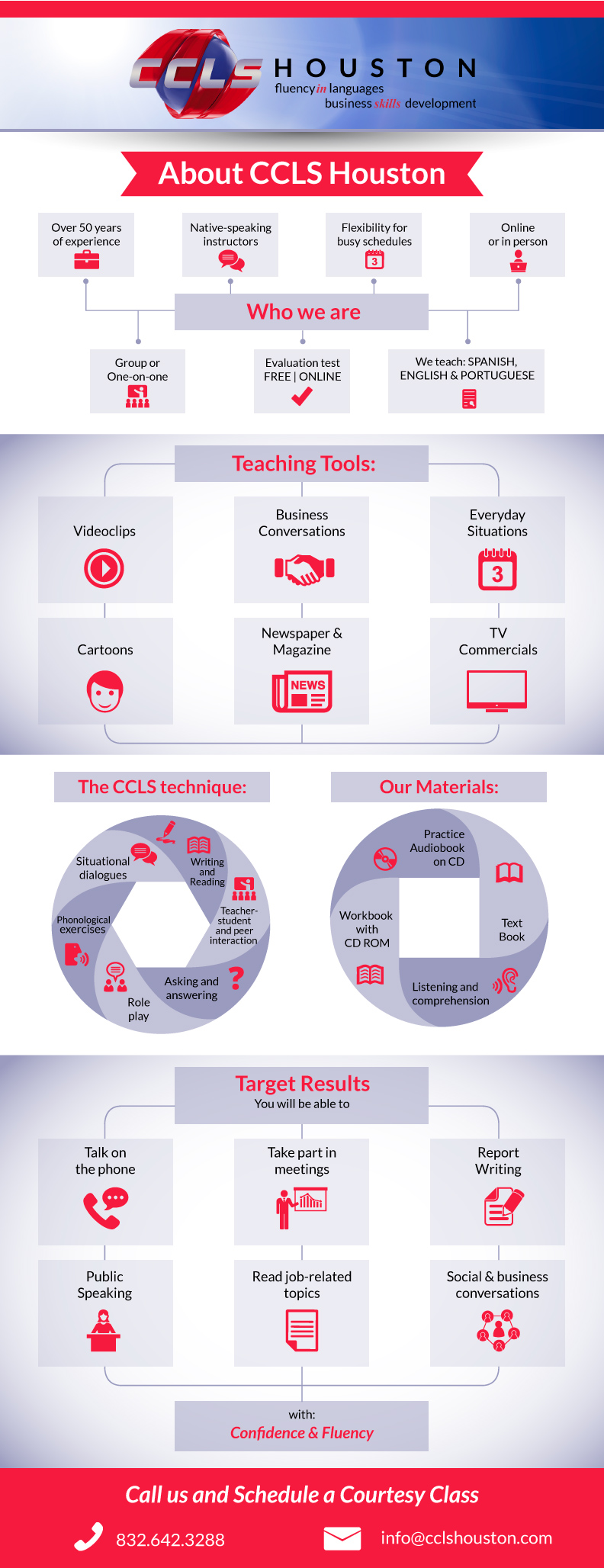 About CCLS Infographic